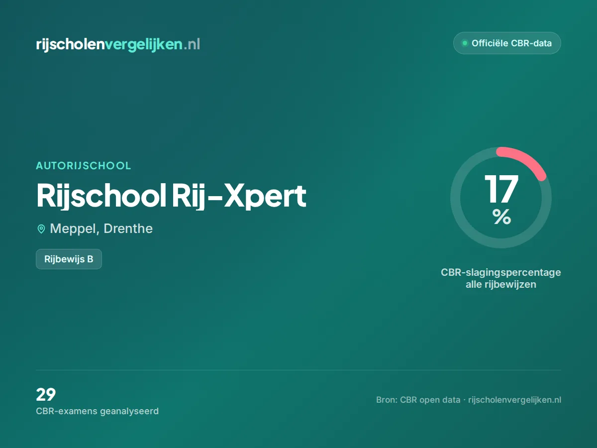 Statistiekkaart Rijschool Rij-Xpert