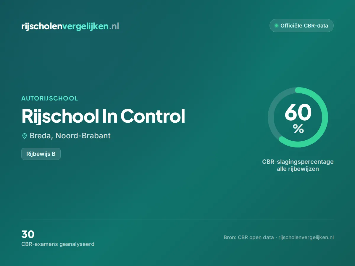 Statistiekkaart Rijschool In Control