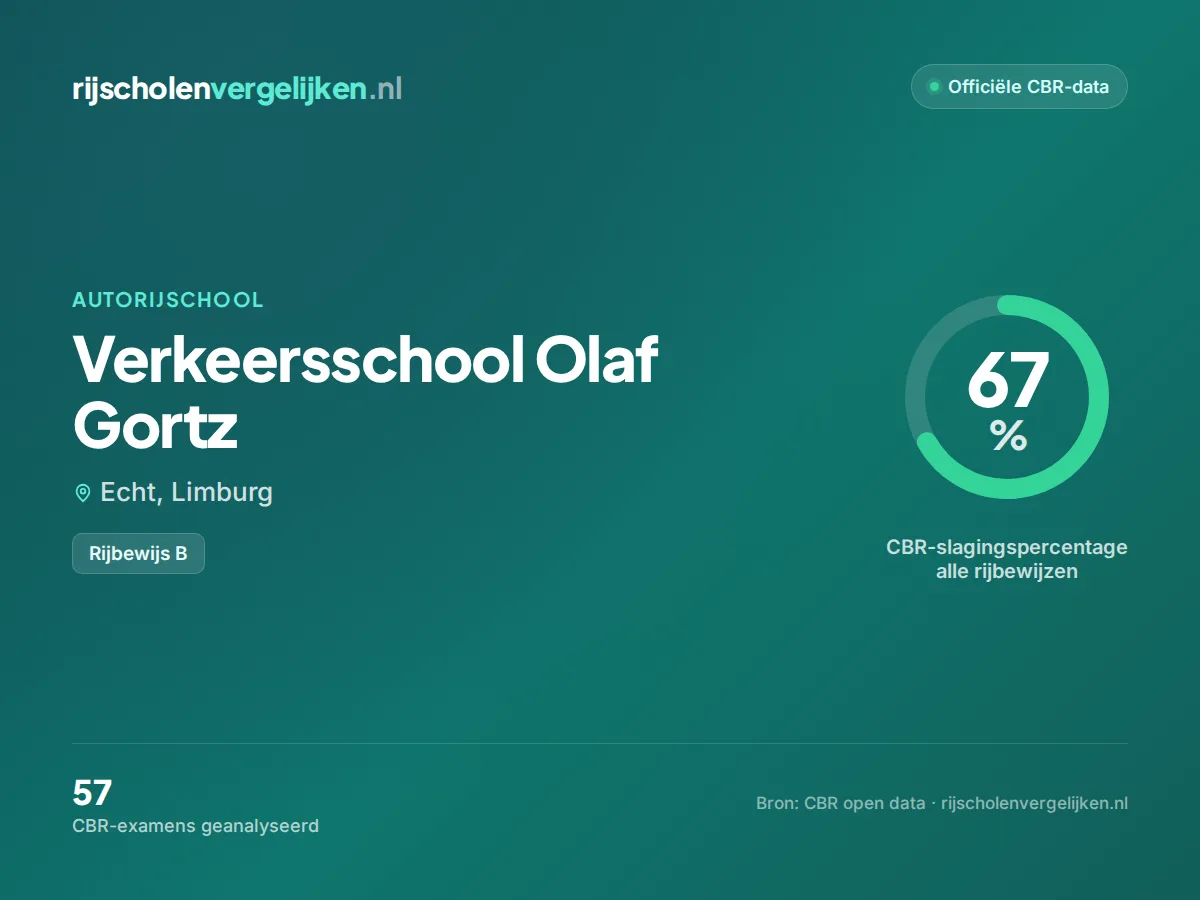 Statistiekkaart Verkeersschool Olaf Gortz