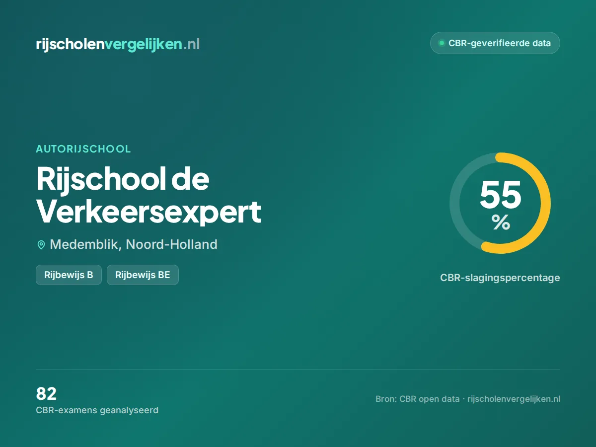 Statistiekkaart Rijschool de Verkeersexpert