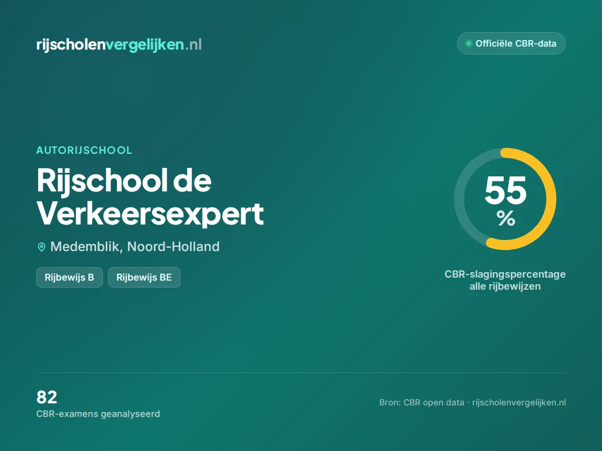 Statistiekkaart Rijschool de Verkeersexpert