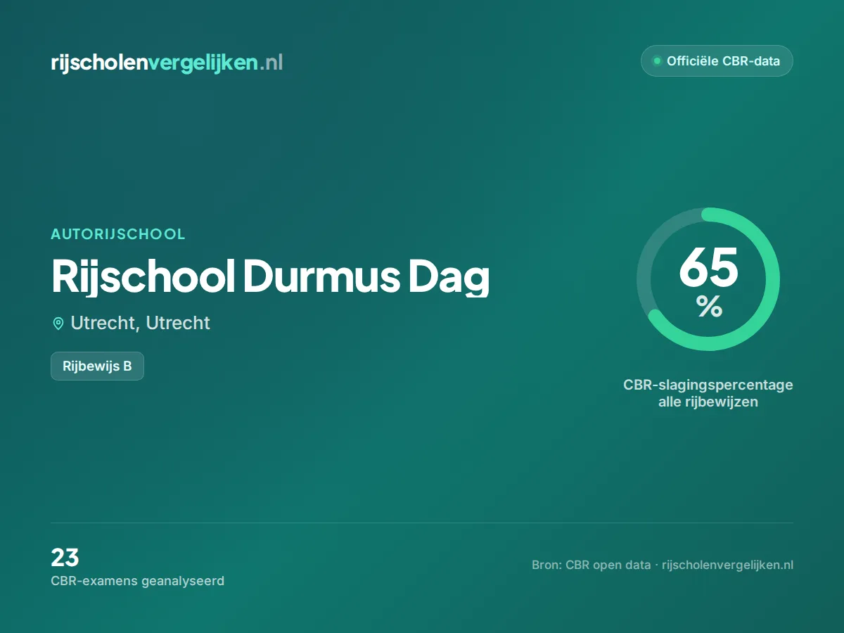 Statistiekkaart Rijschool Durmus Dag