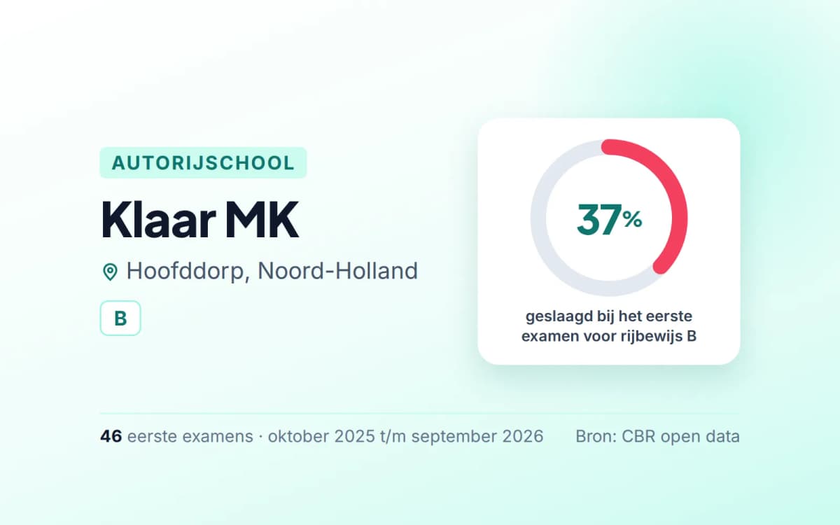 Statistiekkaart Klaar MK
