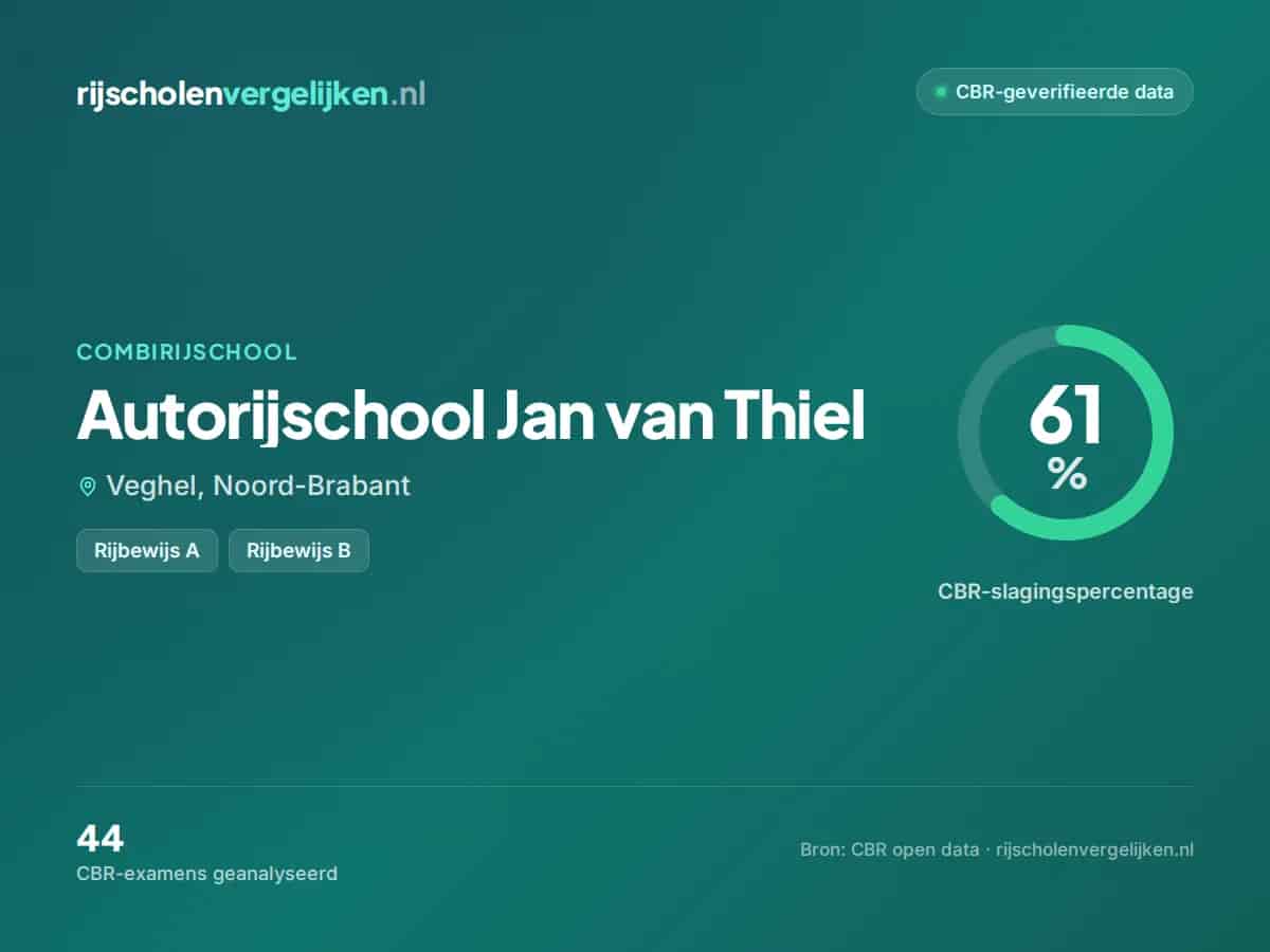Statistiekkaart Autorijschool Jan van Thiel