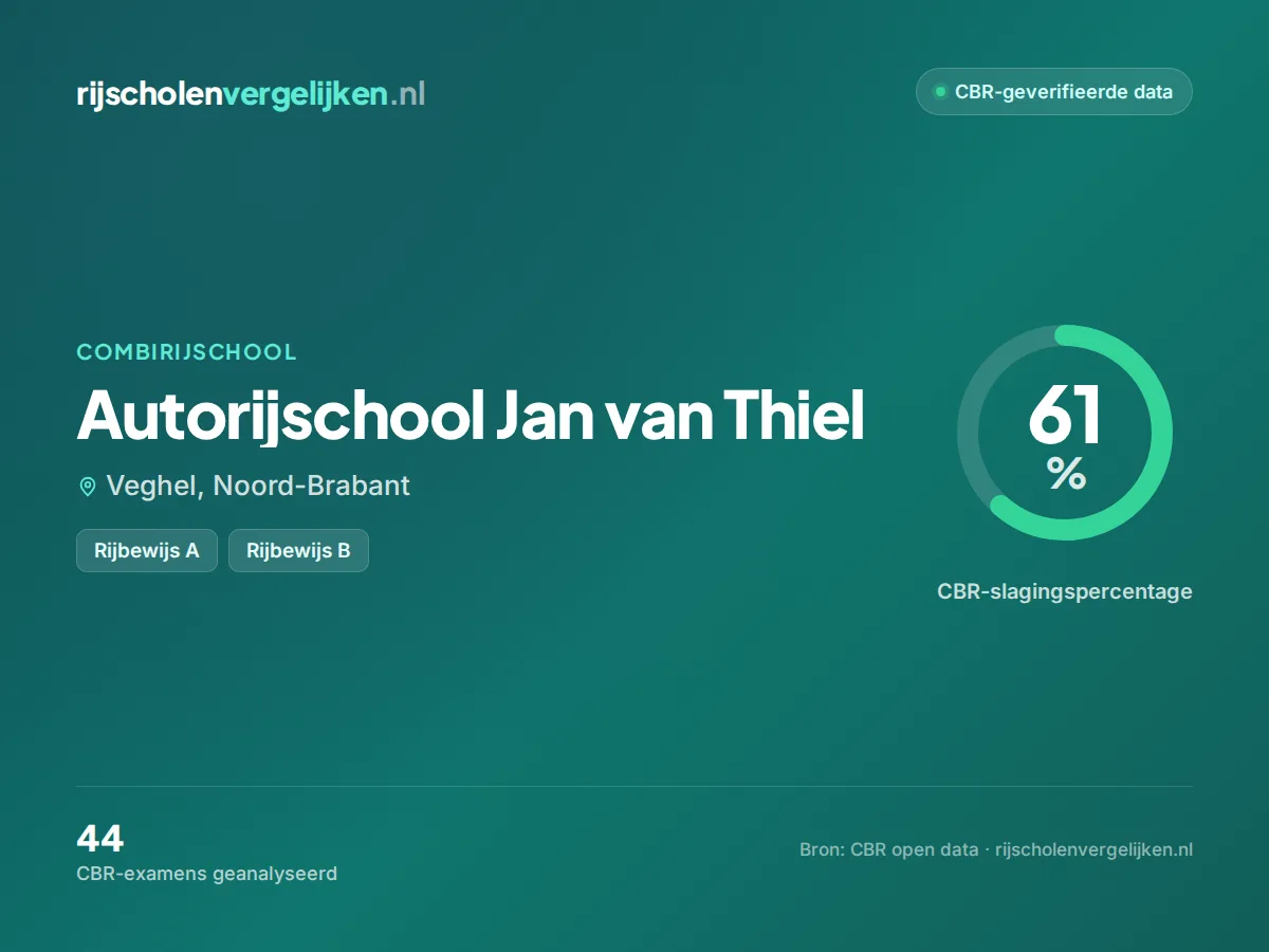 Statistiekkaart Autorijschool Jan van Thiel