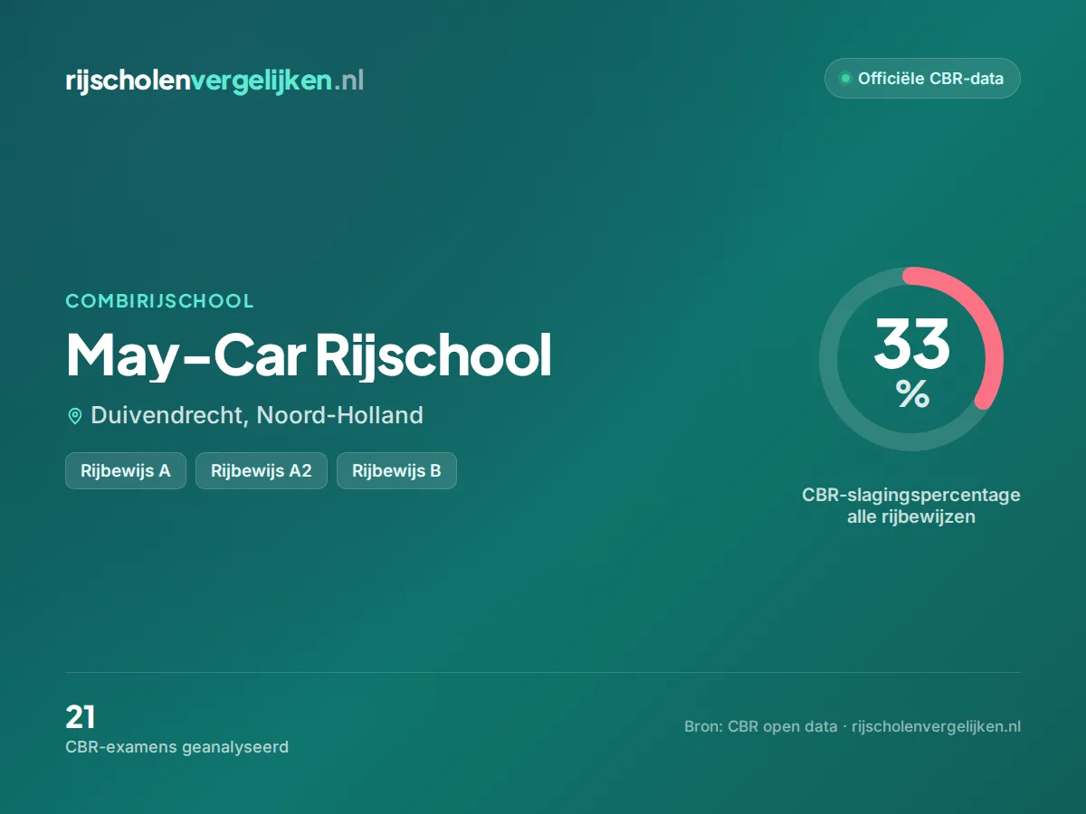 Statistiekkaart May-Car Rijschool