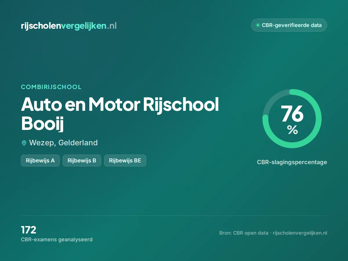 Statistiekkaart Auto en Motor Rijschool Booij