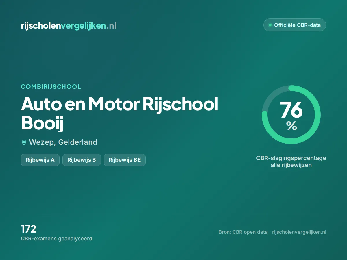 Statistiekkaart Auto en Motor Rijschool Booij