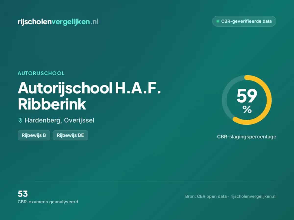 Statistiekkaart Autorijschool H.A.F. Ribberink