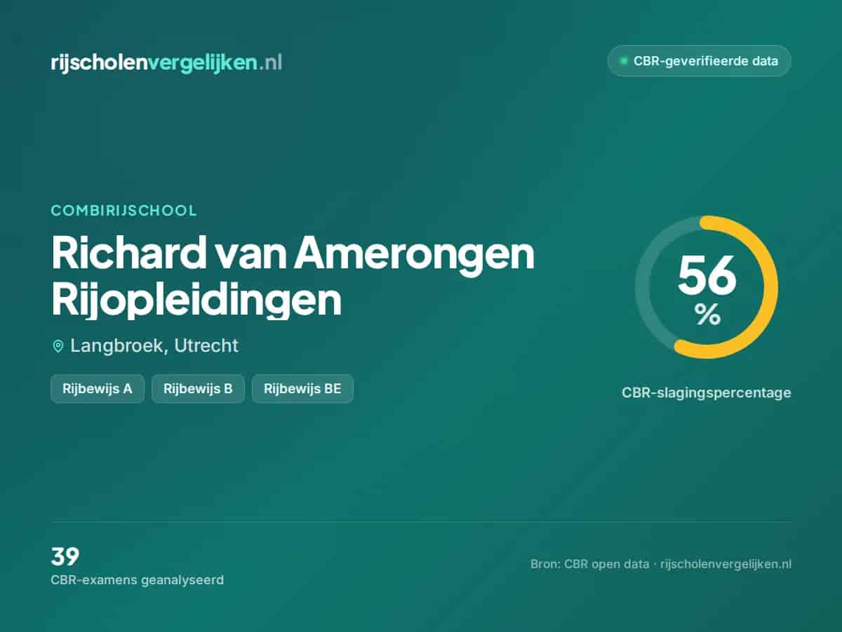 Statistiekkaart Richard van Amerongen Rijopleidingen