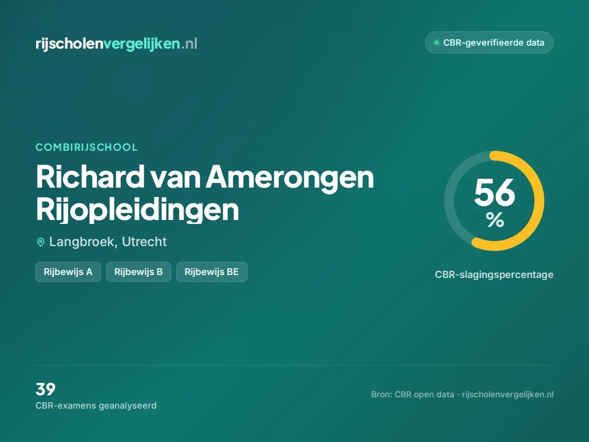Statistiekkaart Richard van Amerongen Rijopleidingen