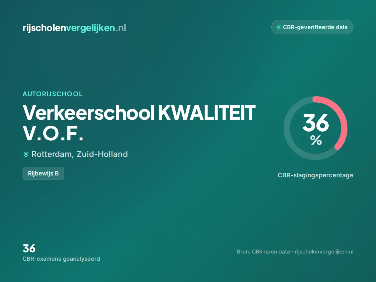 Statistiekkaart Verkeerschool KWALITEIT V.O.F.