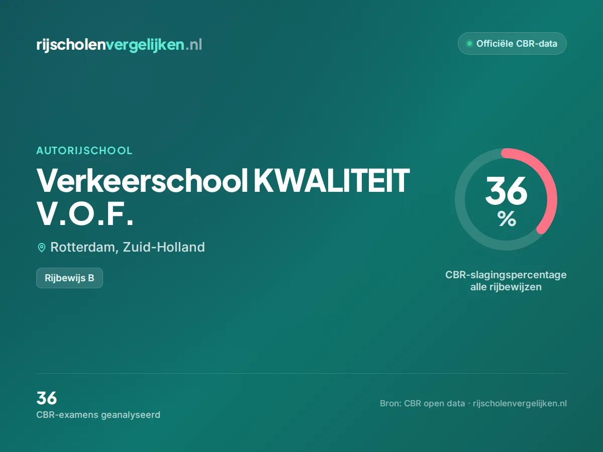 Statistiekkaart Verkeerschool KWALITEIT V.O.F.