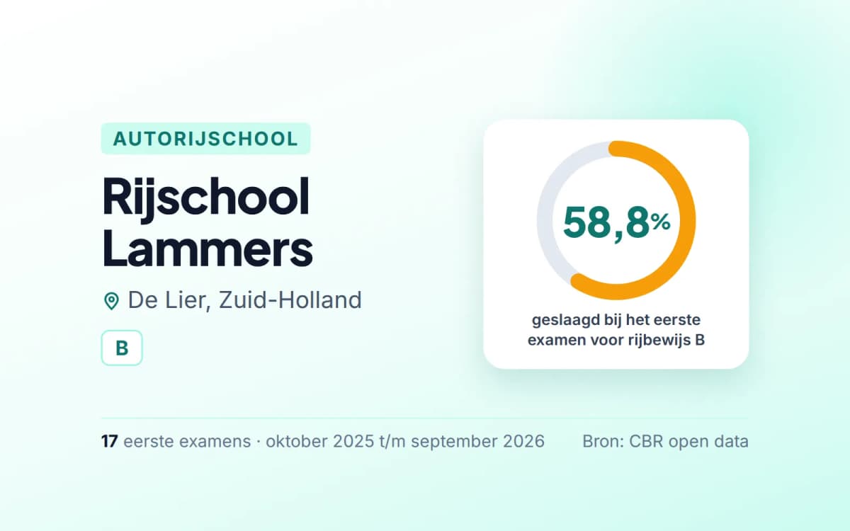 Statistiekkaart Rijschool Lammers