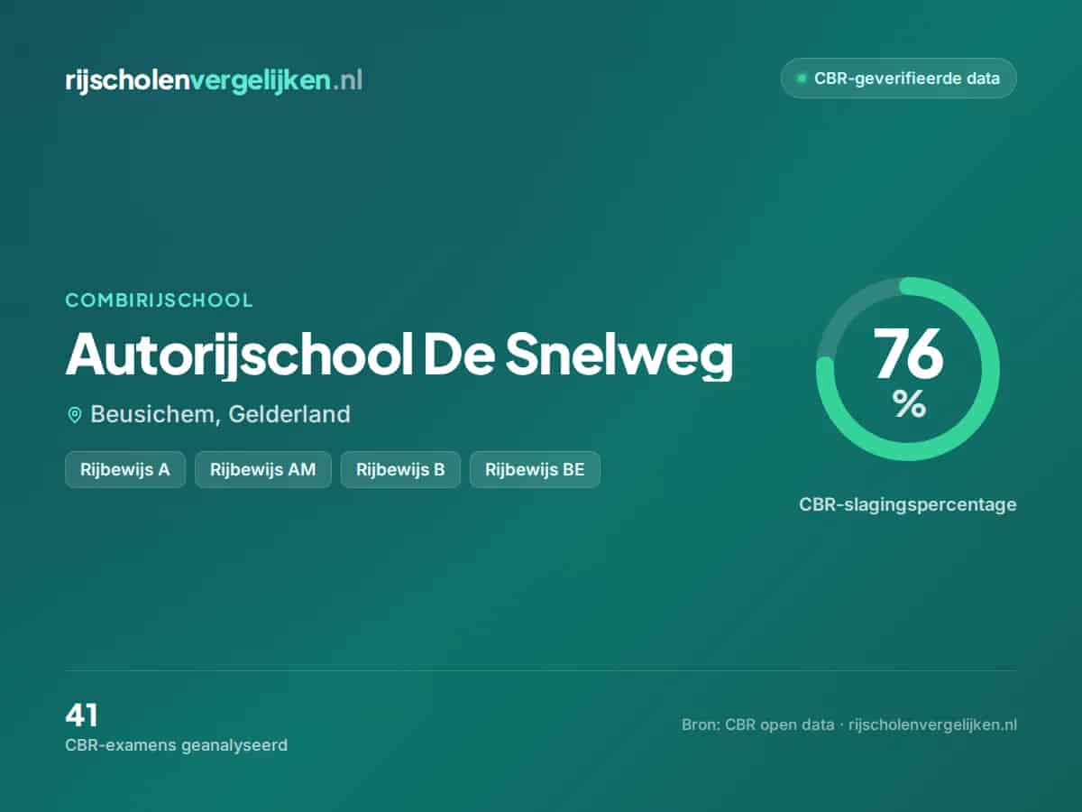 Statistiekkaart Autorijschool De Snelweg