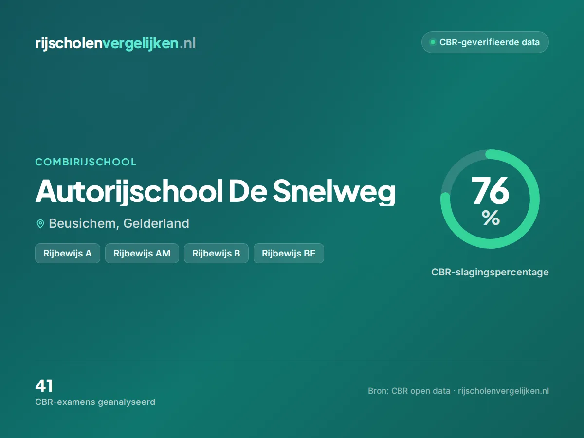 Statistiekkaart Autorijschool De Snelweg