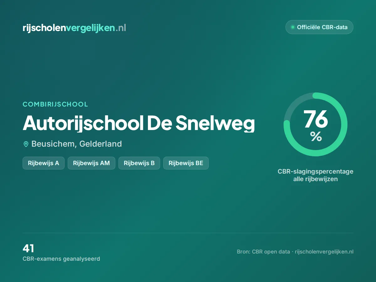 Statistiekkaart Autorijschool De Snelweg