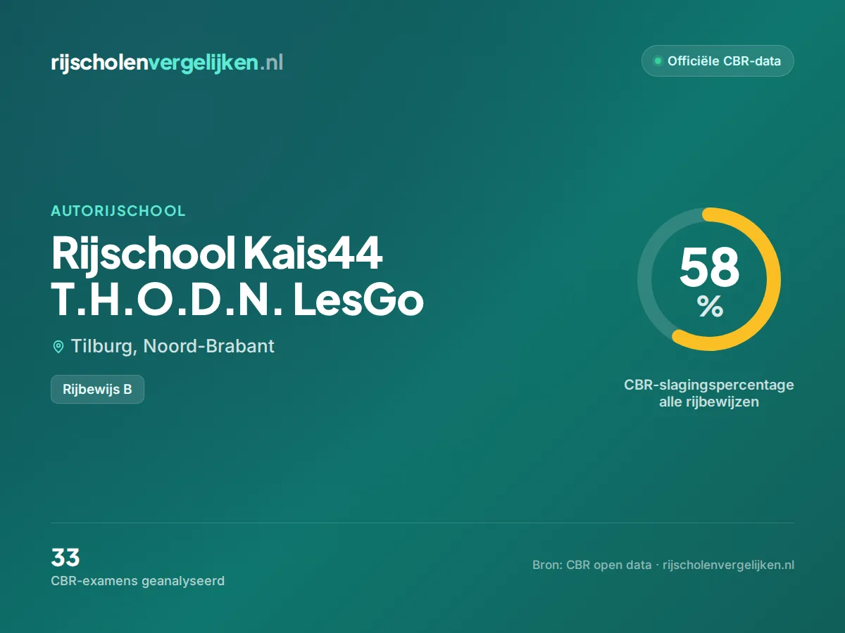 Statistiekkaart Rijschool Kais44 T.H.O.D.N. LesGo