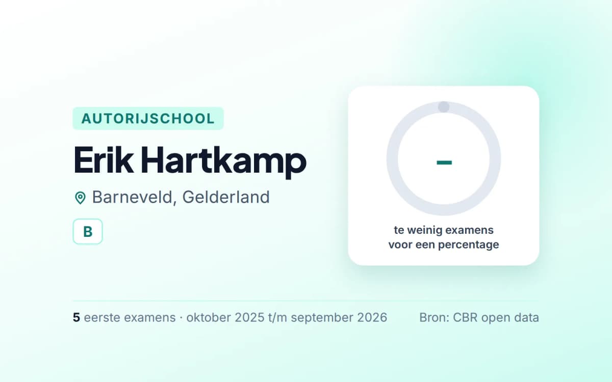 Statistiekkaart Erik Hartkamp