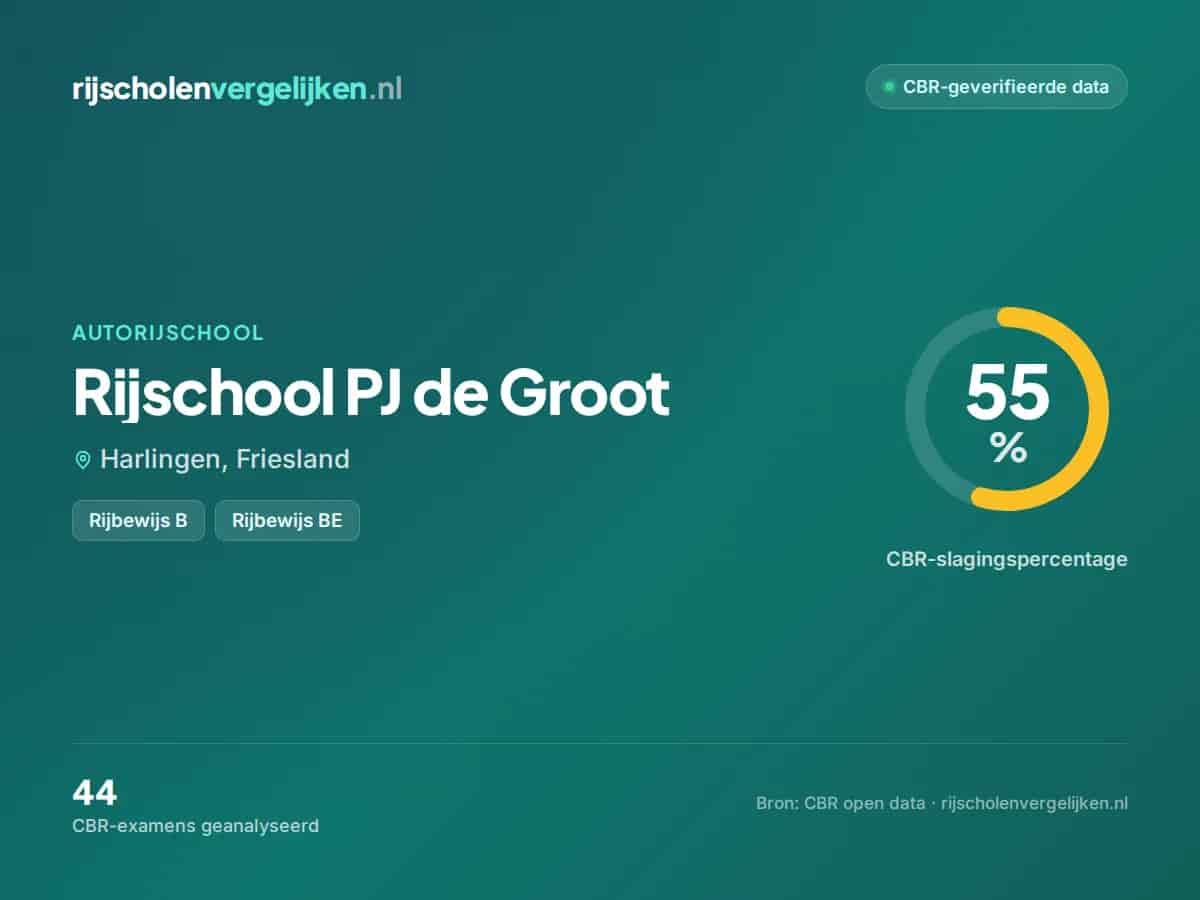 Statistiekkaart Rijschool PJ de Groot