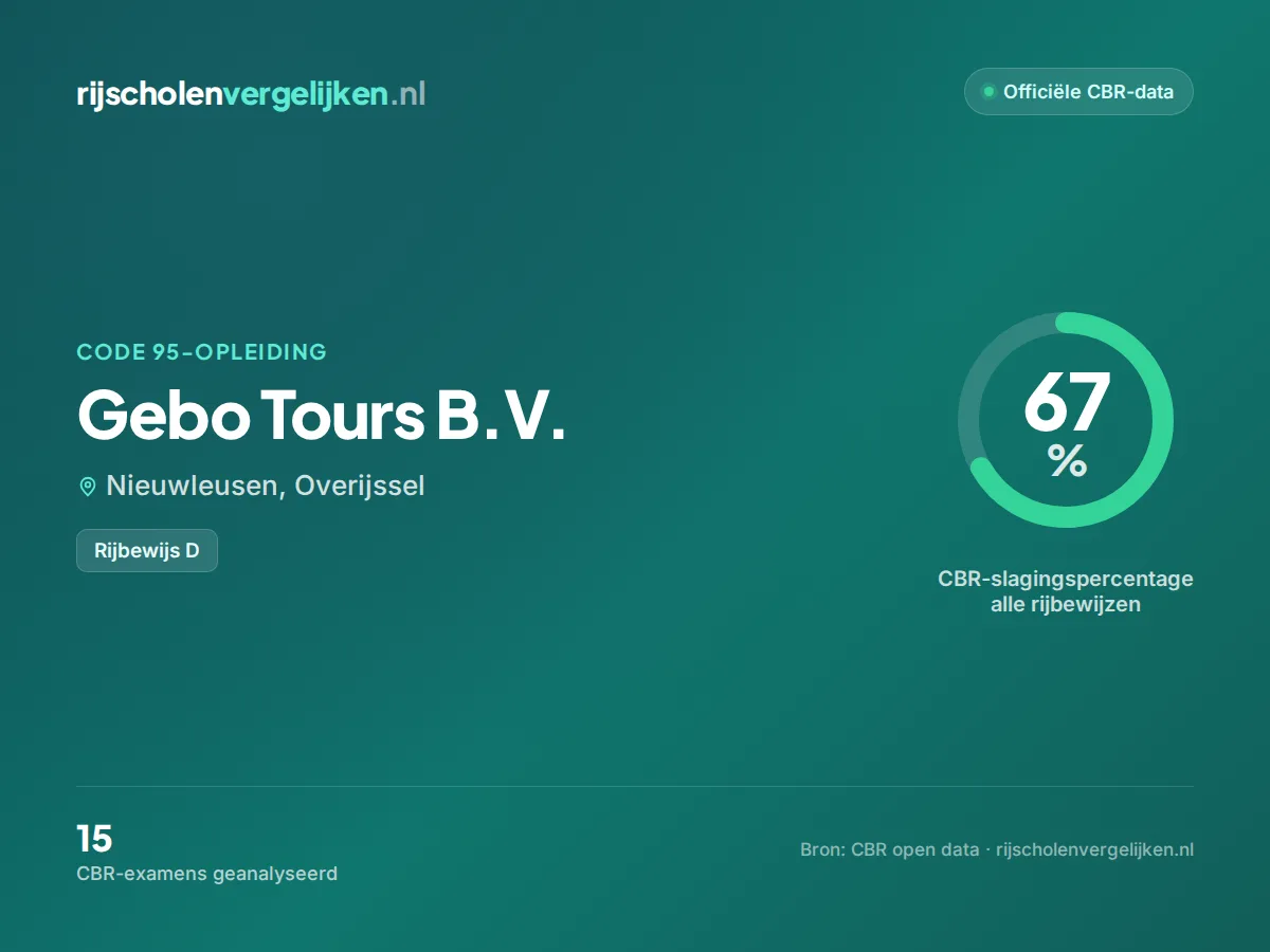 Statistiekkaart Gebo Tours B.V.