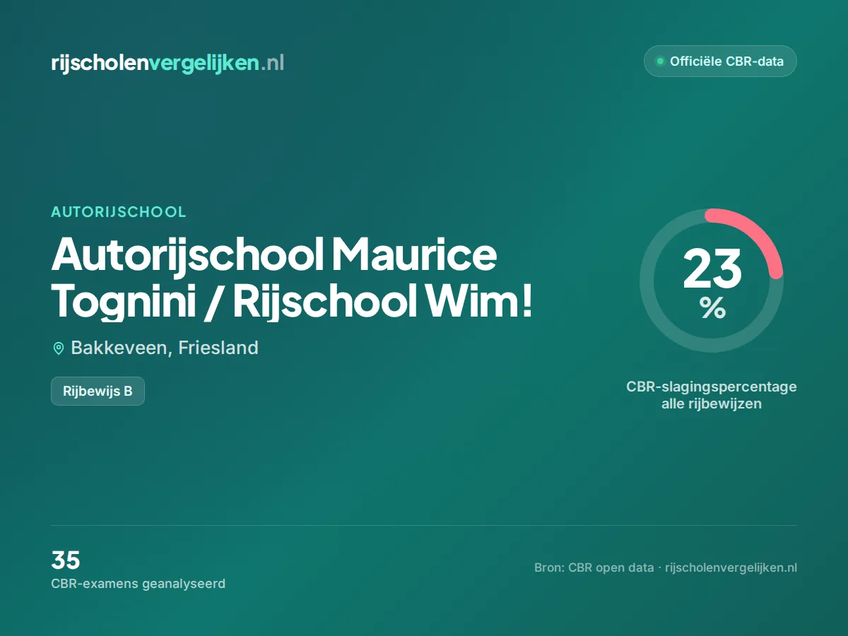 Statistiekkaart Autorijschool Maurice Tognini / Rijschool Wim!