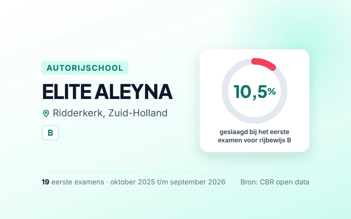 Statistiekkaart ELITE ALEYNA