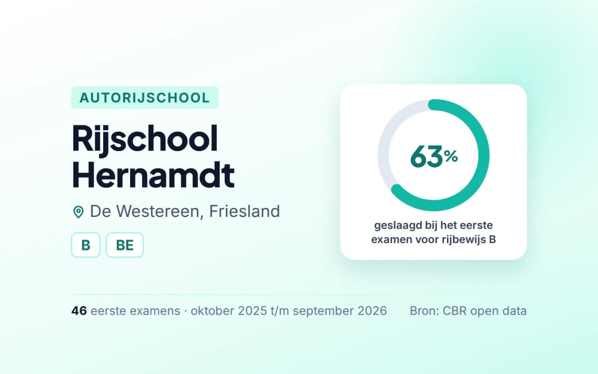 Statistiekkaart Rijschool Hernamdt