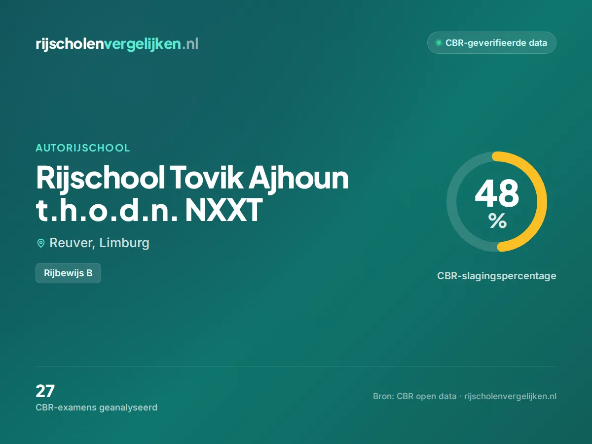 Statistiekkaart Rijschool Tovik Ajhoun t.h.o.d.n. NXXT