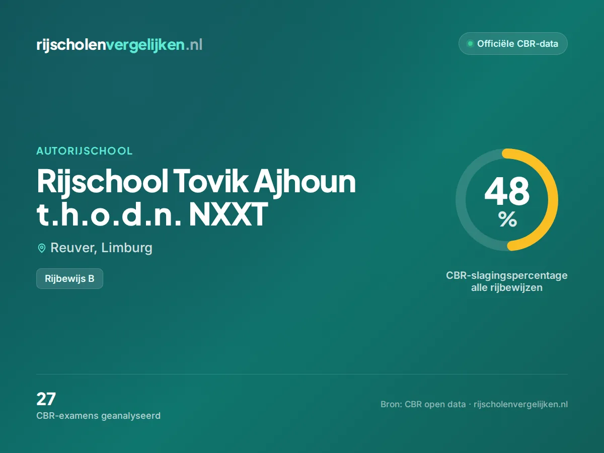 Statistiekkaart Rijschool Tovik Ajhoun t.h.o.d.n. NXXT