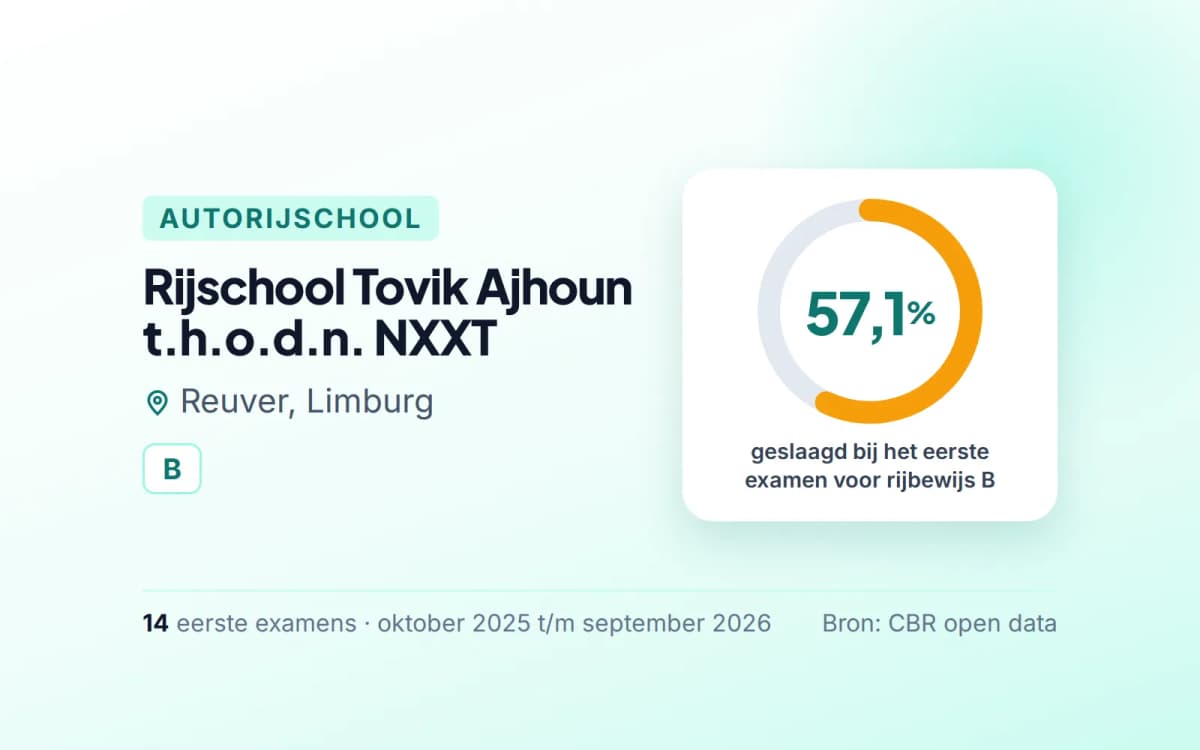 Statistiekkaart Rijschool Tovik Ajhoun t.h.o.d.n. NXXT