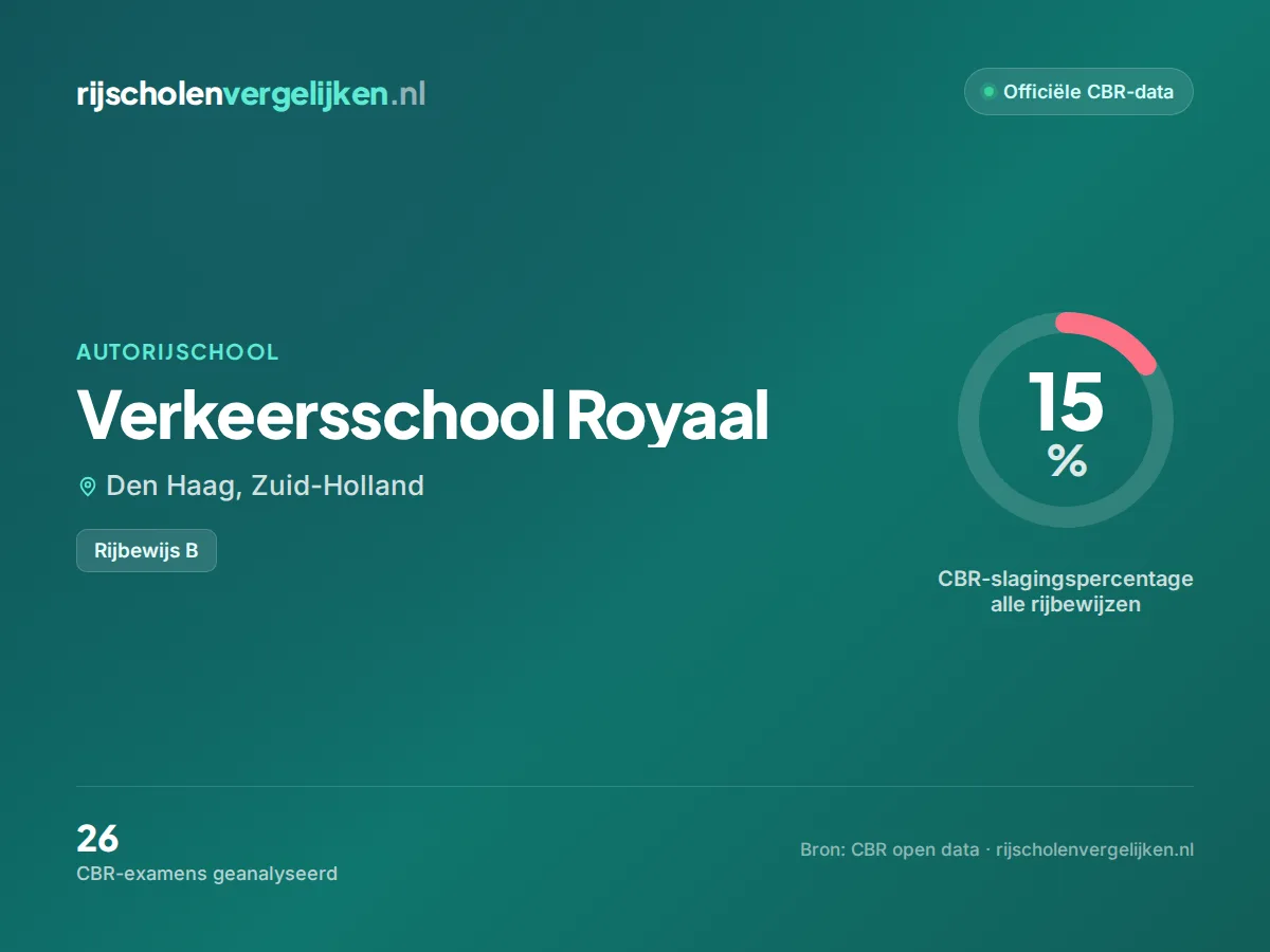 Statistiekkaart Verkeersschool Royaal