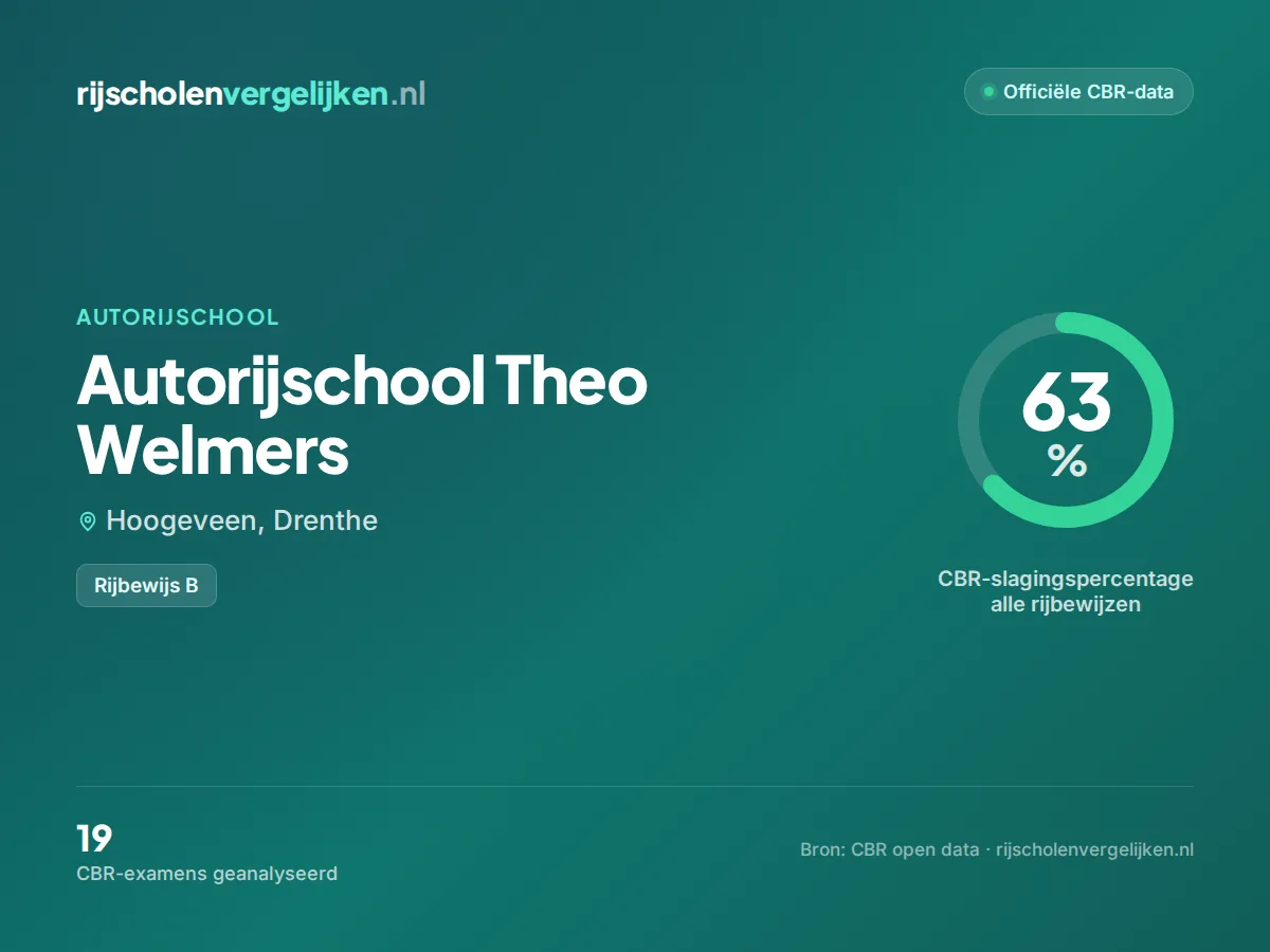 Statistiekkaart Autorijschool Theo Welmers
