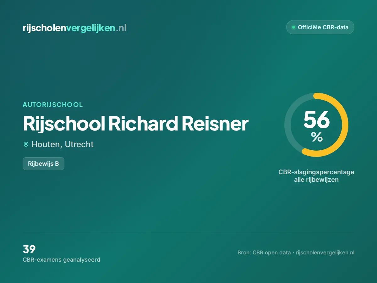 Statistiekkaart Rijschool Richard Reisner