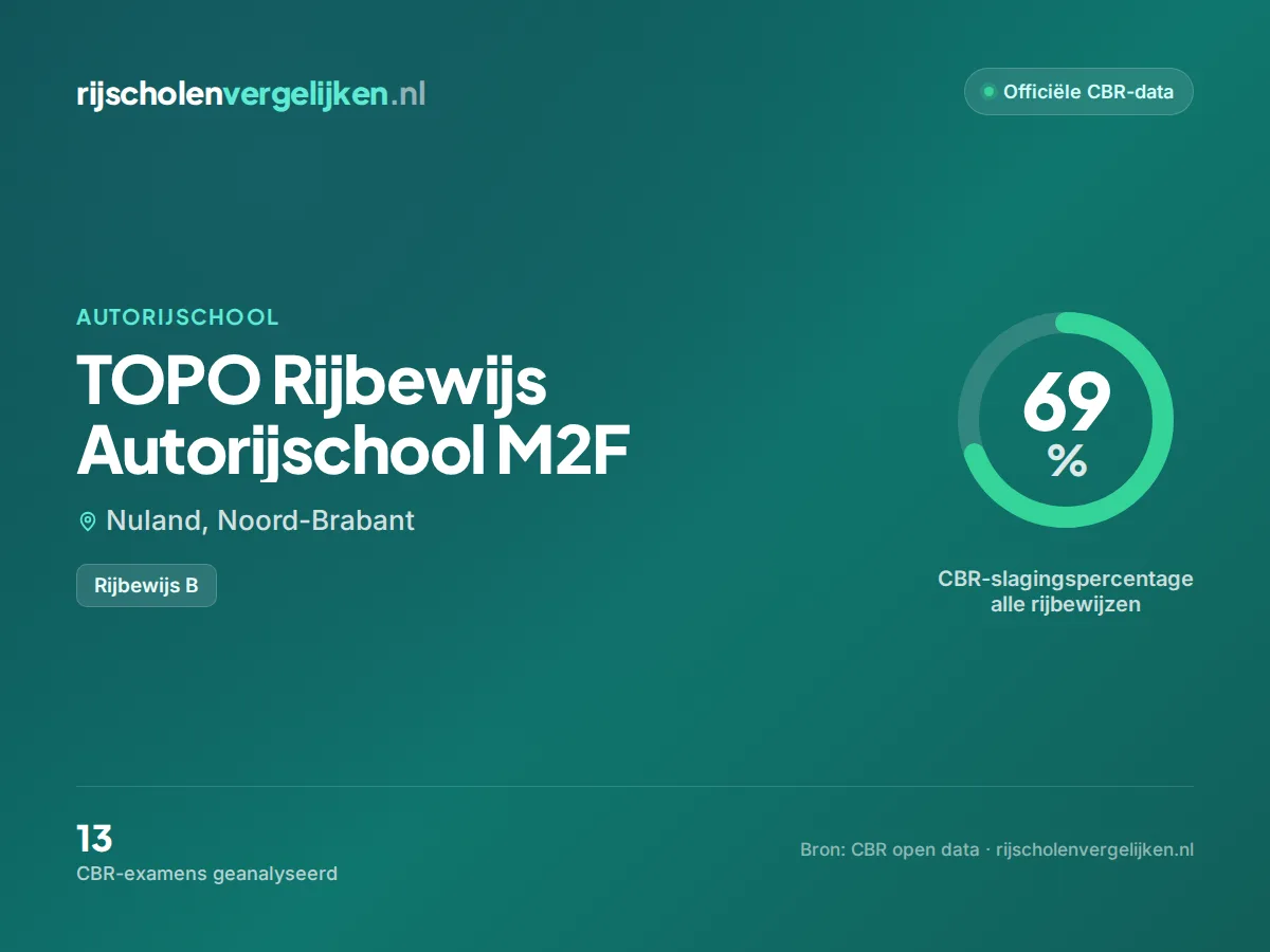 Statistiekkaart TOPO Rijbewijs Autorijschool M2F