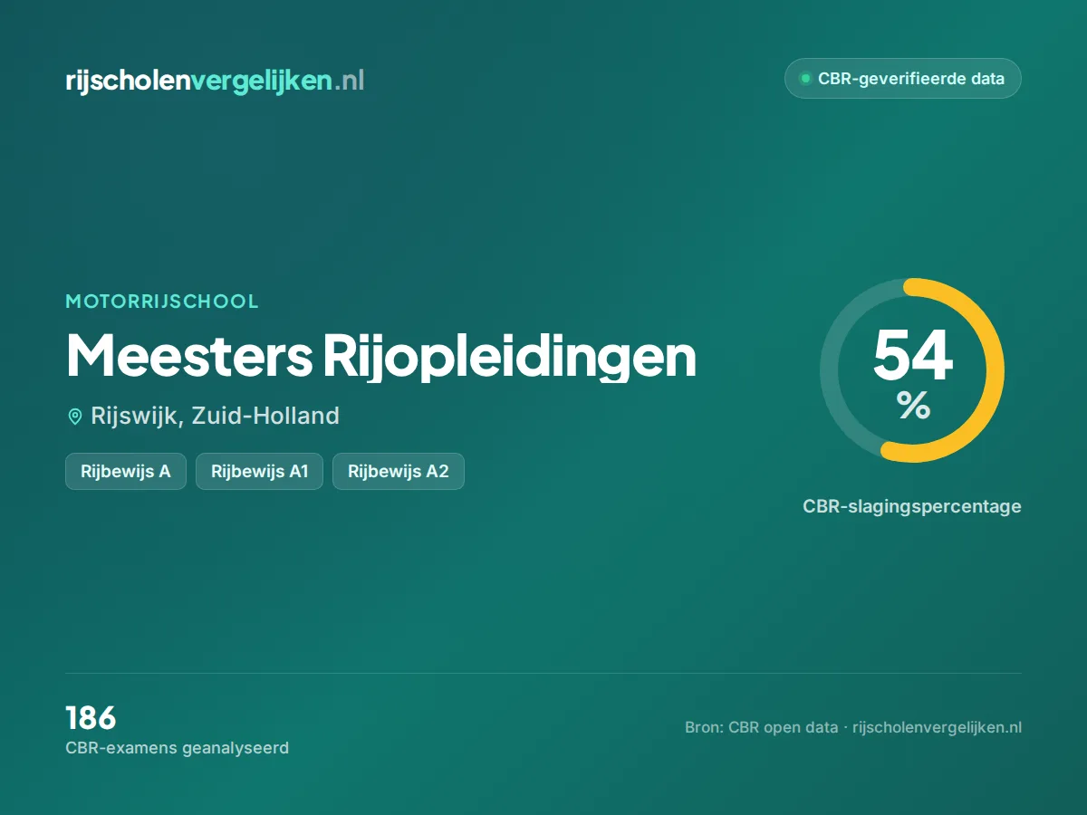 Statistiekkaart Meesters Rijopleidingen