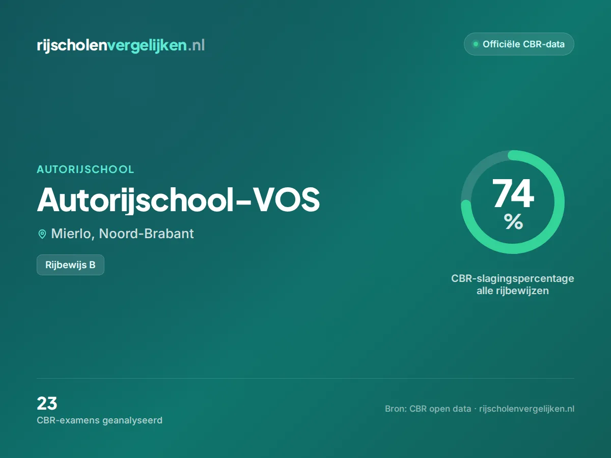 Statistiekkaart Autorijschool-VOS
