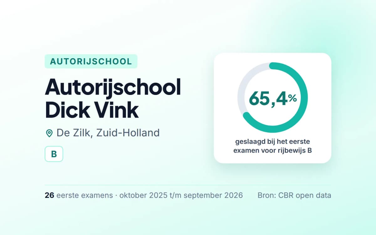 Statistiekkaart Autorijschool Dick Vink