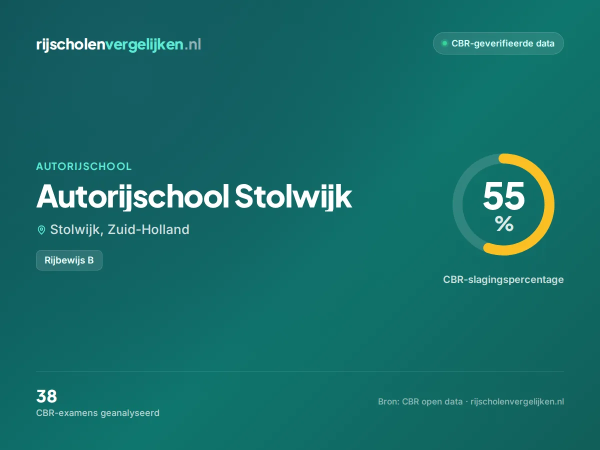 Statistiekkaart Autorijschool Stolwijk
