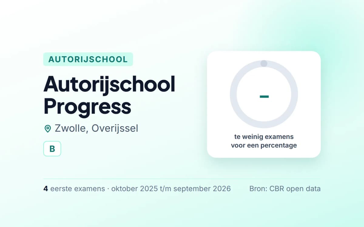 Statistiekkaart Autorijschool Progress