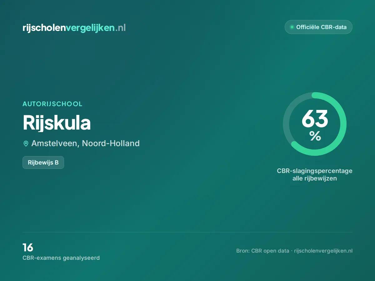 Statistiekkaart Rijskula