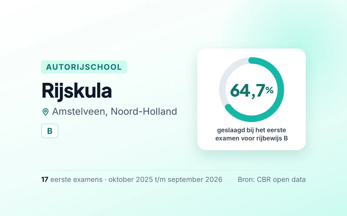 Statistiekkaart Rijskula