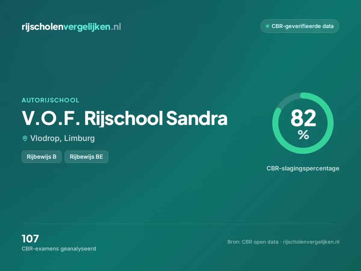 Statistiekkaart V.O.F. Rijschool Sandra