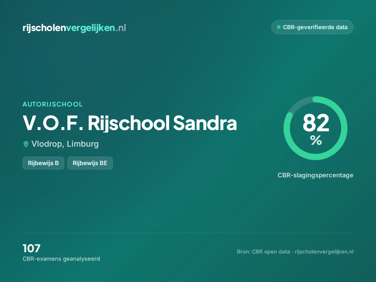 Statistiekkaart V.O.F. Rijschool Sandra