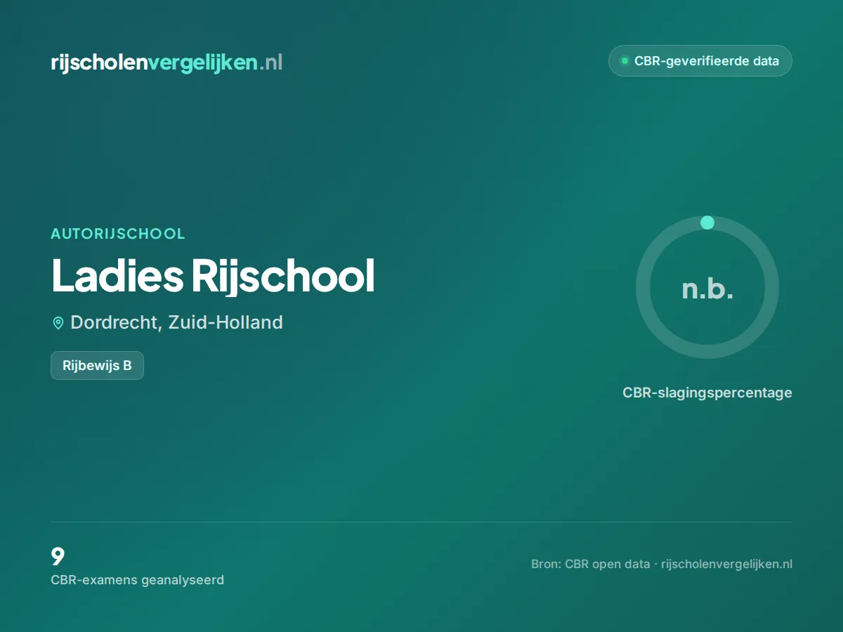 Statistiekkaart Ladies Rijschool