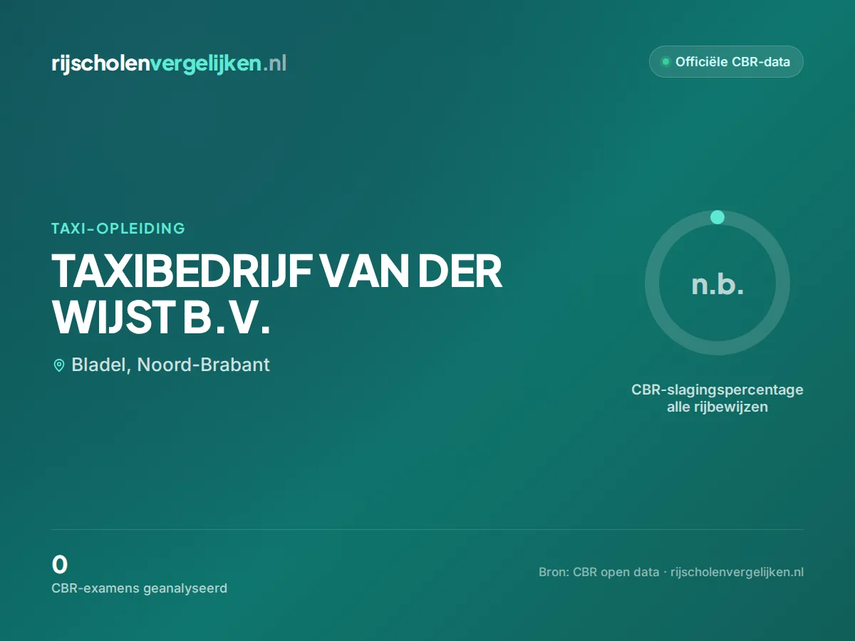 Statistiekkaart TAXIBEDRIJF VAN DER WIJST B.V.