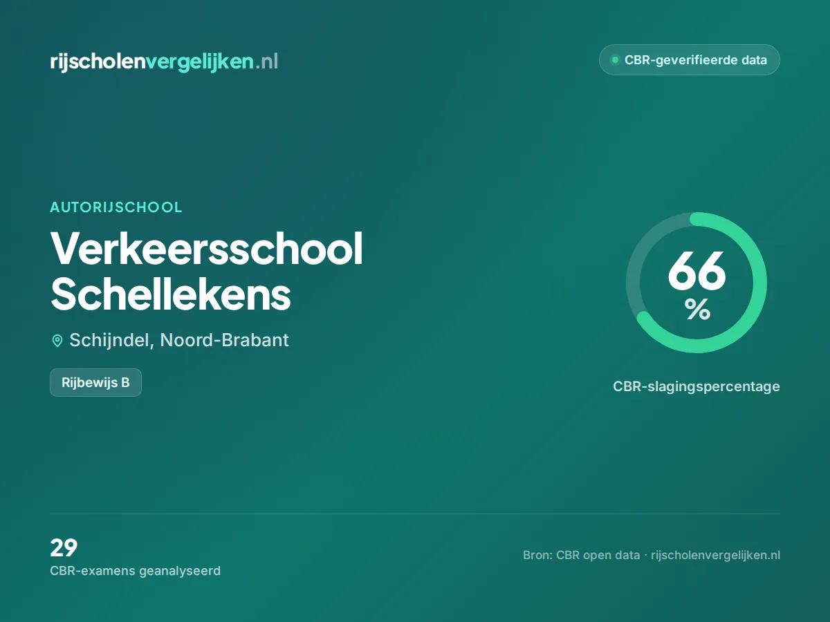 Statistiekkaart Verkeersschool Schellekens