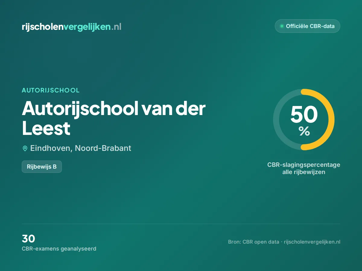 Statistiekkaart Autorijschool van der Leest