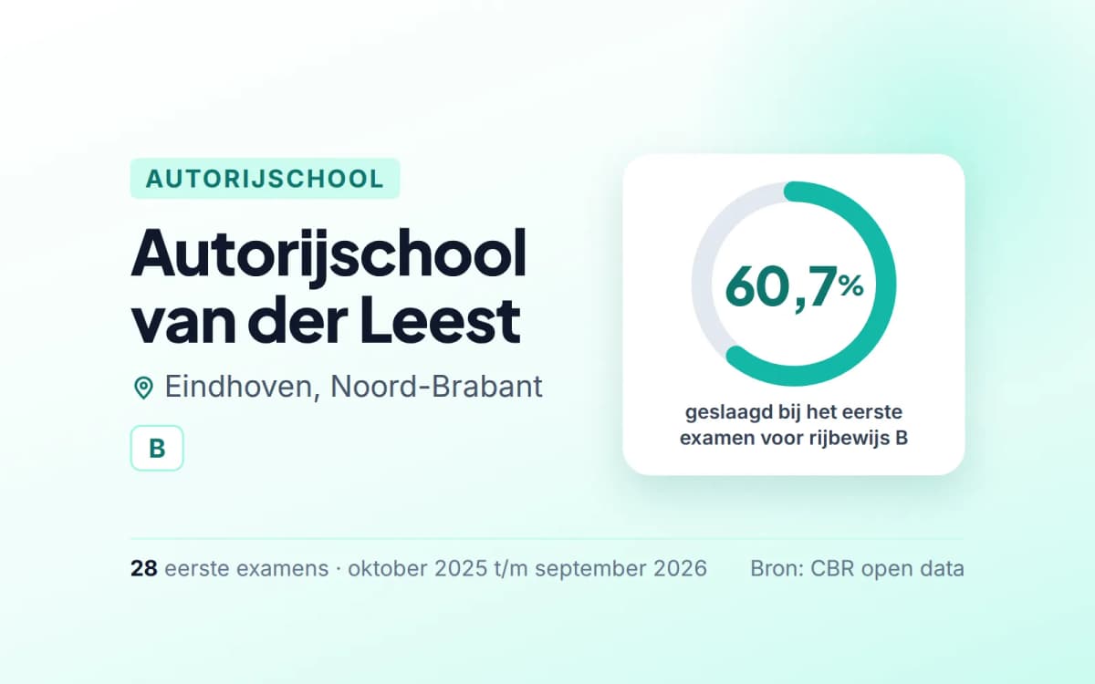 Statistiekkaart Autorijschool van der Leest
