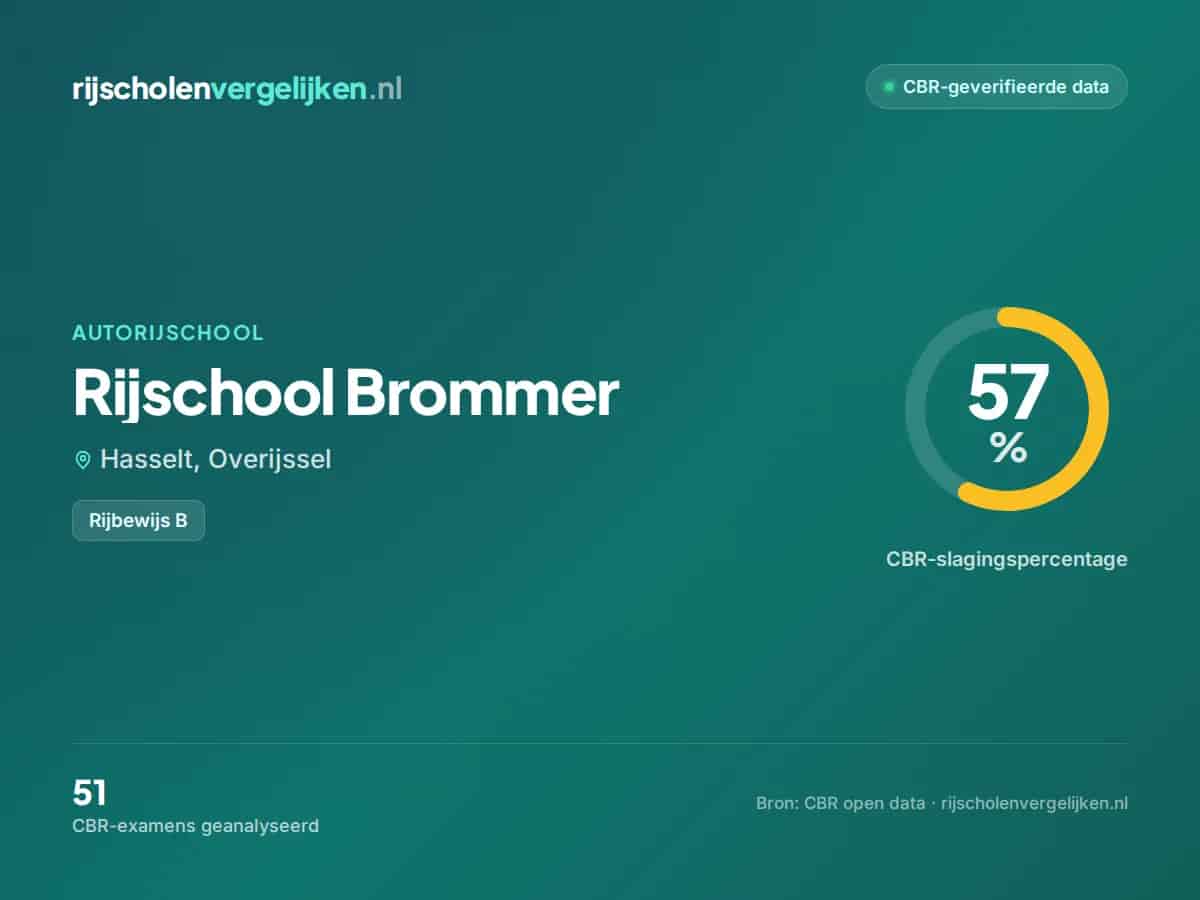 Statistiekkaart Rijschool Brommer